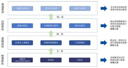 百勝軟件聯合愛分析發布《消費電子行業數字化轉型白皮書》 基礎軟件服務賦能產業新未來